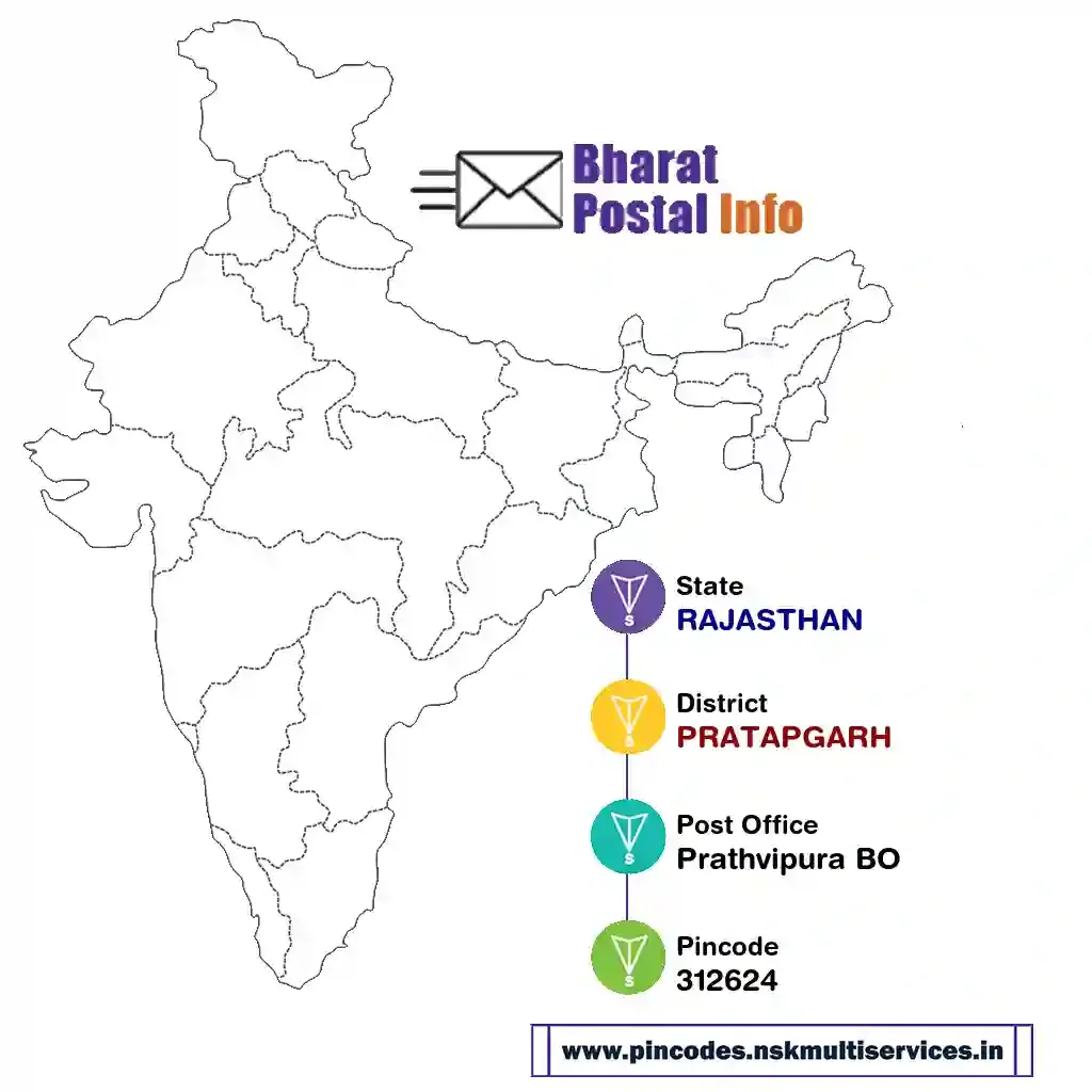 rajasthan-pratapgarh-prathvipura bo-312624